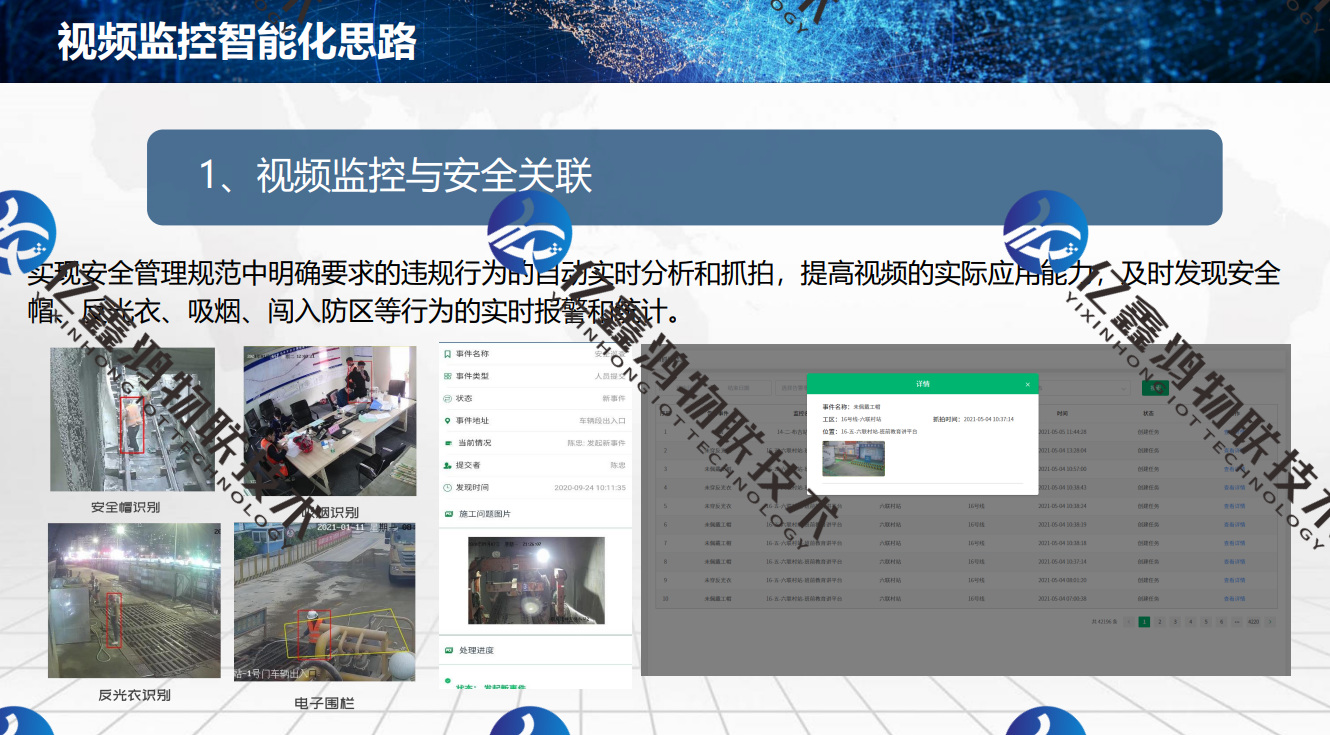智慧工地下烟火检测报警系统 建筑工地火灾监控系统 