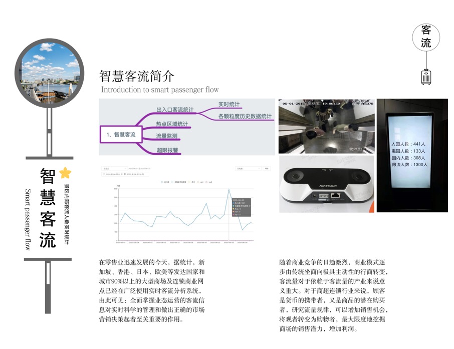 人脸识别客流统计智慧景区建设方案