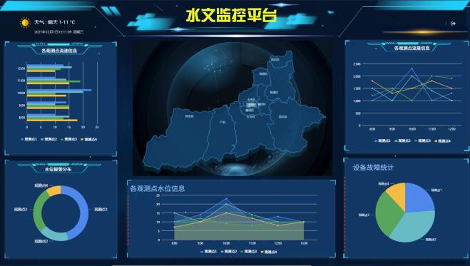 水位实时监测预警系统 AI图像识别分析水文数据水位及流量监测系统