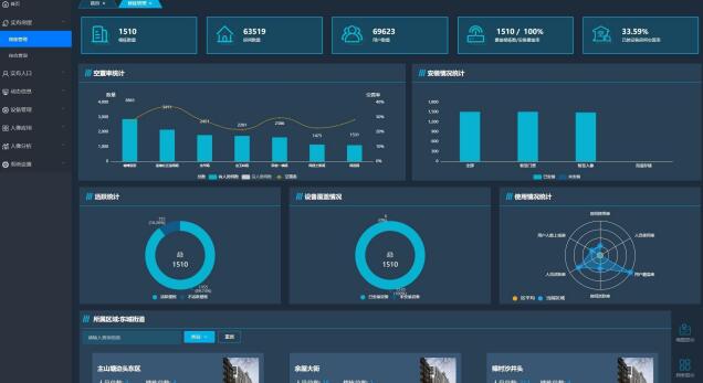 智慧社区AI智能视频监控系统 社区智能人脸识别(人员管理系统)