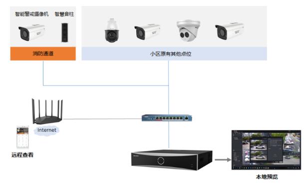 消防通道车辆违停检测视频监控系统