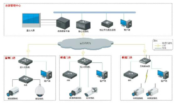 快递门店智能视频监控系统 适用于仓库、菜鸟驿站、快递分拣中心