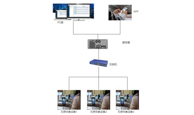 智慧宿舍管理方案 校园学生归寝信息管理系统