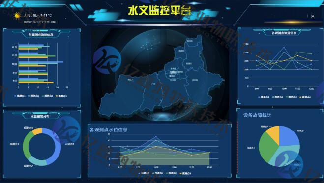 智慧水利可视化应用系统解决方案
