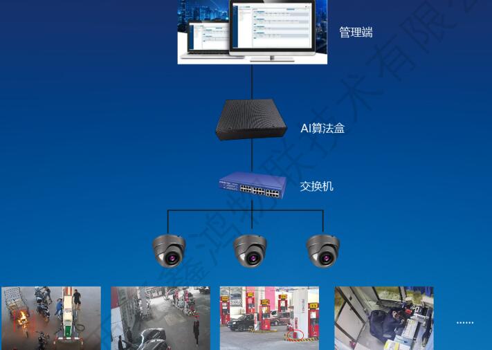 安全生产风险监测预警系统解决方案