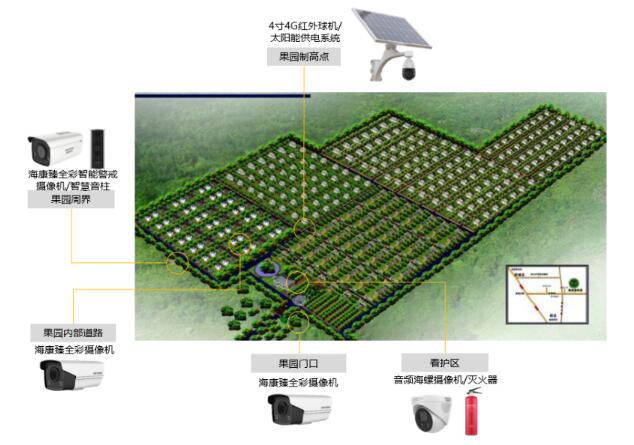 智慧果园智能安防视频监控管理解决方案