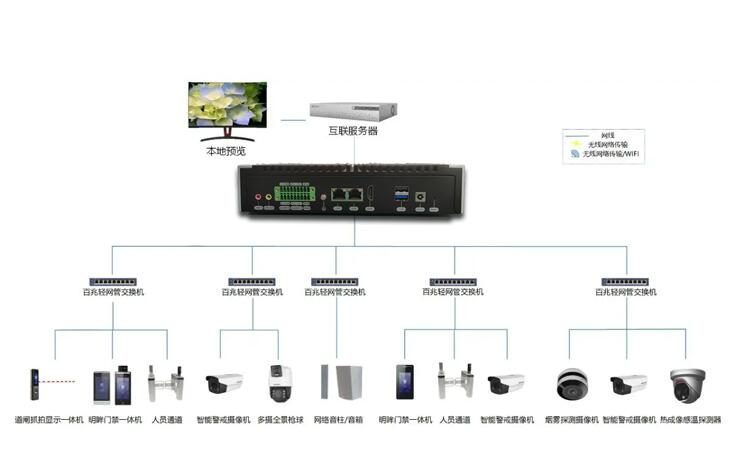 智慧化工企业安全生产预警系统信息化管理平台建设方案