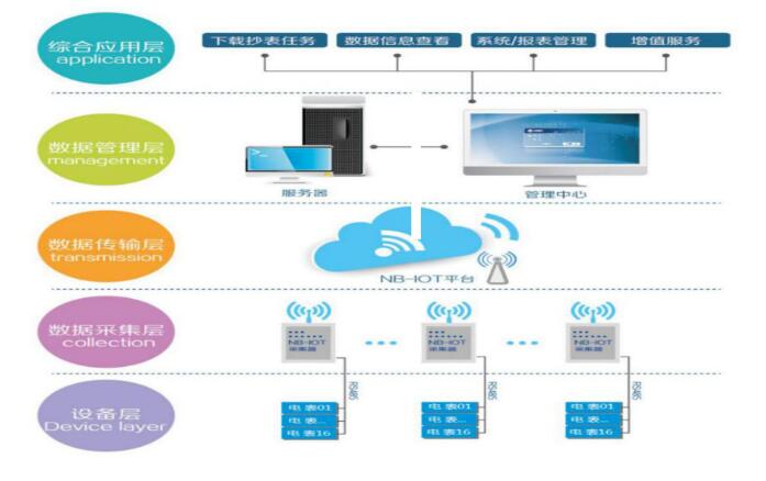 能耗监测系统的广泛应用促使医院节能降耗