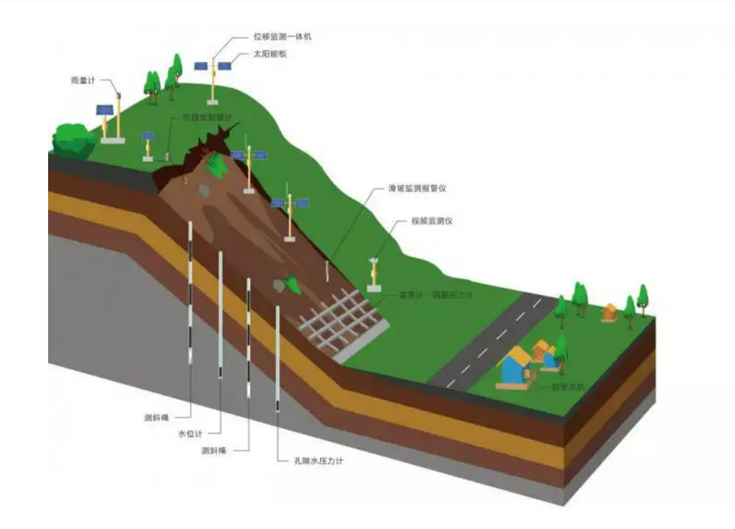 矿山应急监测预警系统  智慧矿山边坡稳定性监测预警系统