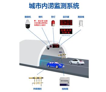 城市内涝立体监测与预警系统