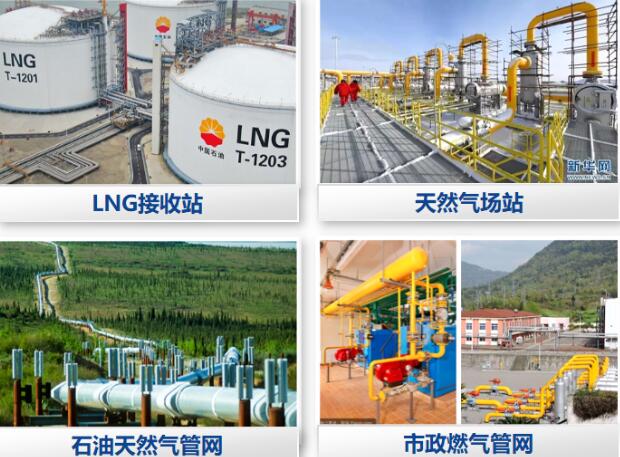 天然气AI安全监测系统 全方位监测甲烷泄漏和安全风险