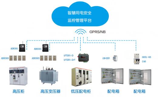 工地临时用电管理控制系统 施工现场临时用电安全监控系统