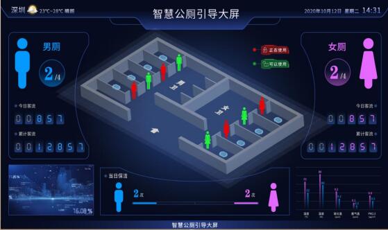 公共卫生间智慧监测控制系统
