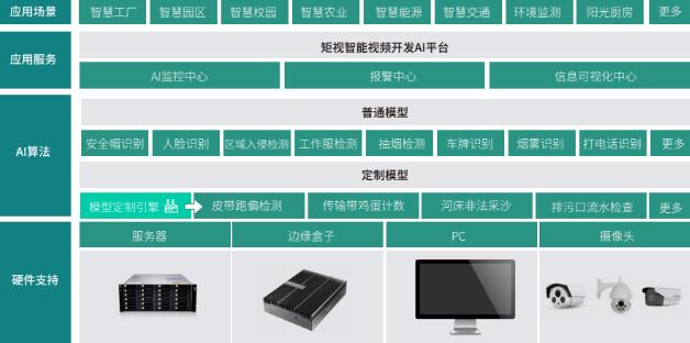 化工厂生产预警智能化 视频AI智能化为安全加码