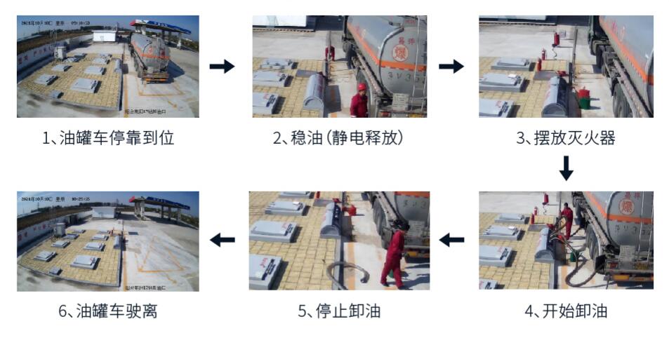 智慧加油站解决方案基于AI算法视频分析  智慧加油站AI智能视频分析系统