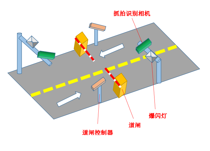 重点行业移动源电子台账环保门禁管控系统 重点用车单位门禁视频监控系统