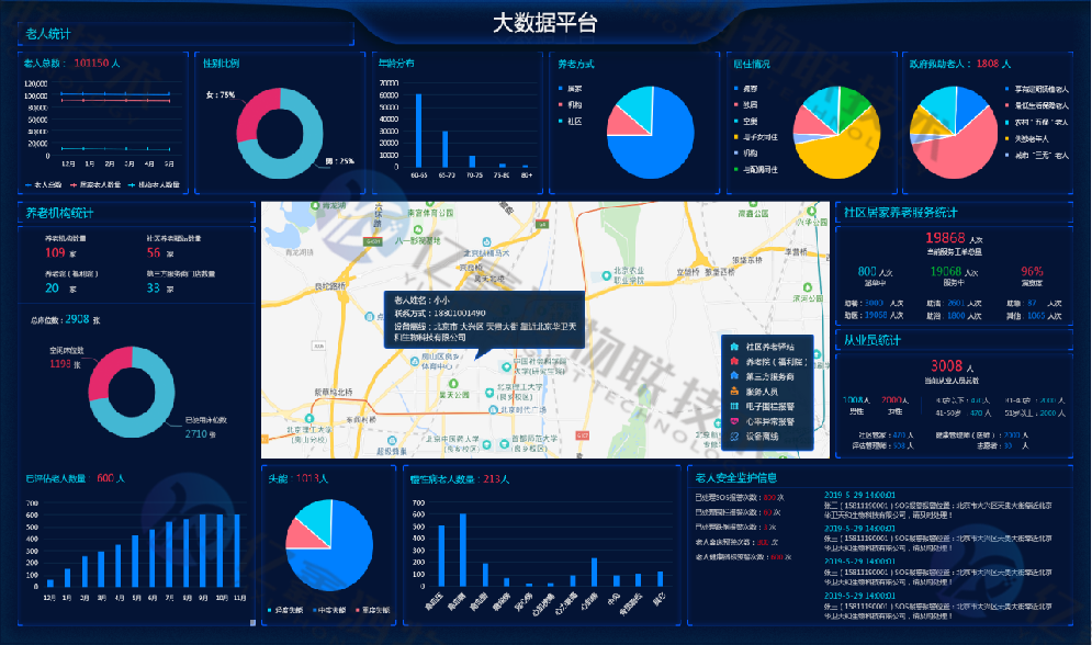  智慧养老社区云平台 智慧养老社区解决方案