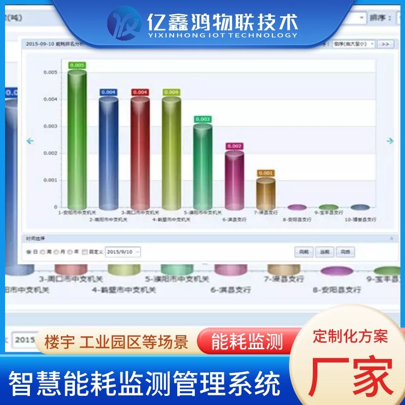 物联网建筑能耗监测系统 智能楼宇能耗监测管理系统平台