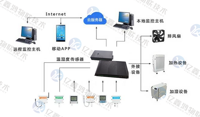 智慧工地噪声扬尘在线监测 建筑工地道路施工环境识别监测