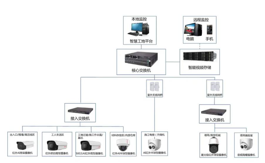 小区智能化安防监控系统 居民小区停车的智慧化场景