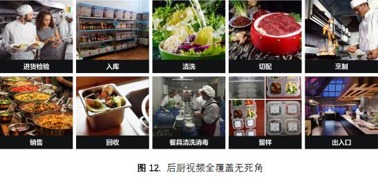 学校明厨亮灶监控系统  “互联网+明厨亮灶”智慧监管平台