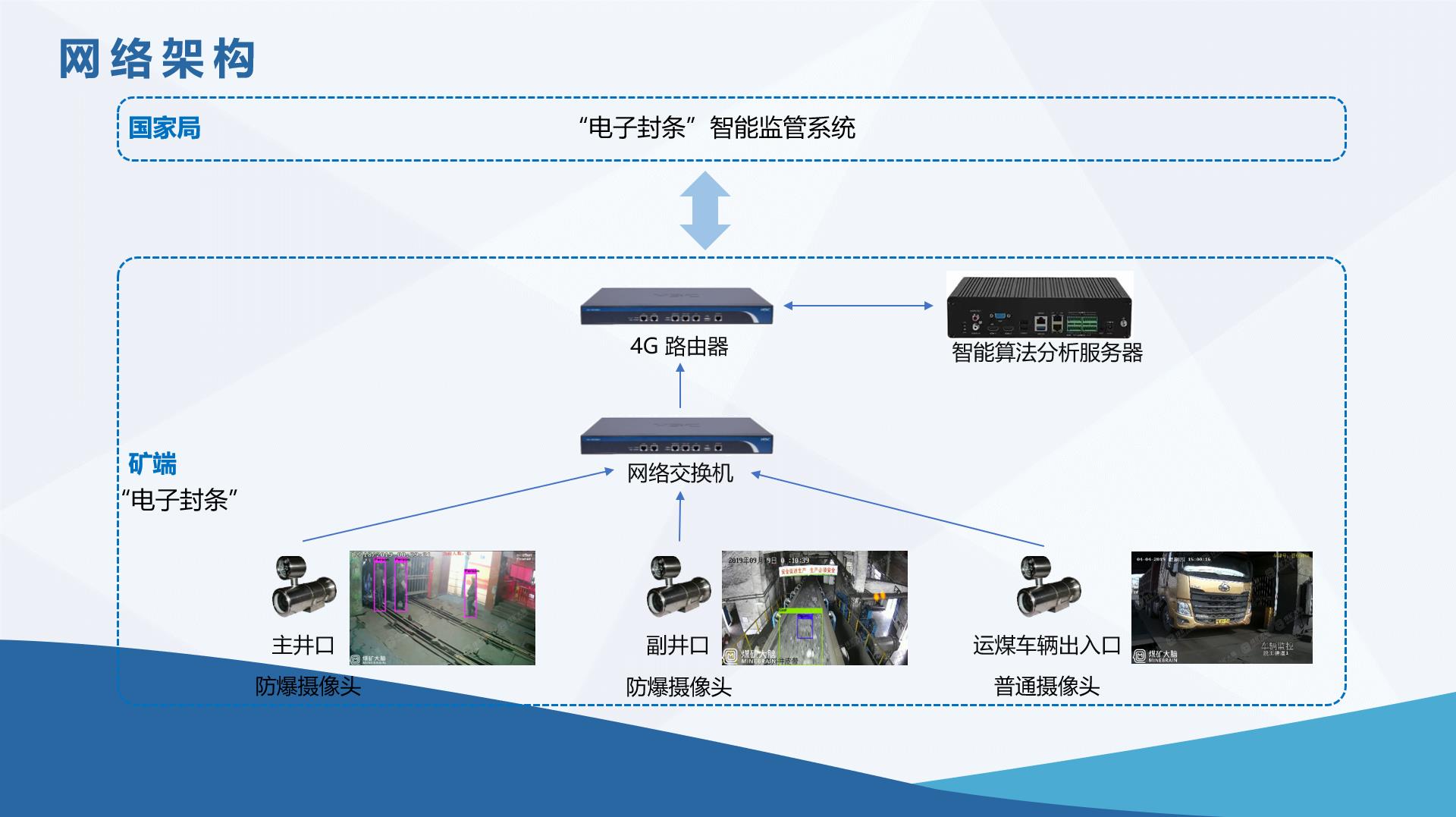 全国矿山电子封条智能监管平台 非煤矿山安全监管