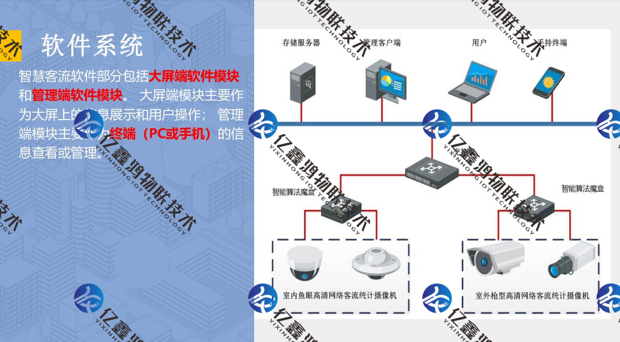 车载客流量统计监控摄像头 AI“数人头”监测客流密度