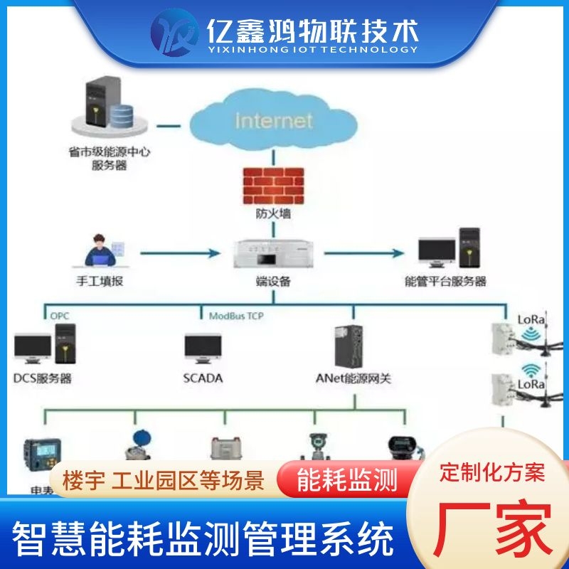 智慧校园能耗监测系统 节能用能监测管理系统
