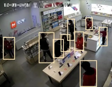 智能视频人流量分析系统