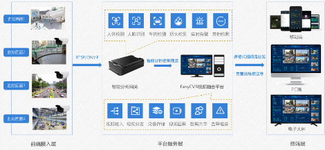基于视频监测的客流统计 展会必用的经营好帮手