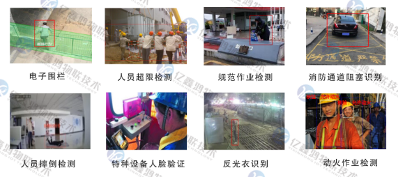 智能视频分析人员预警系统