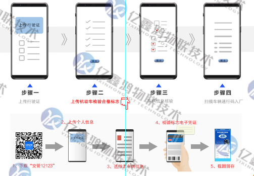湖南、新疆、河北、山西、安徽、甘肃、陕西车辆环保门禁电子台账监控系统