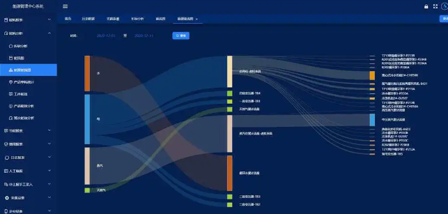 重点用能企业能耗在线监测
