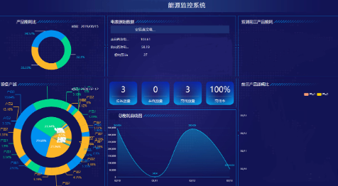 专业公共机构能耗监测平台 重点用能耗在线监测系统