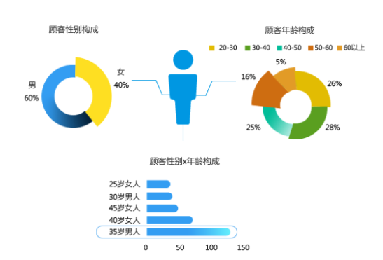 基于人脸识别的客流统计方案