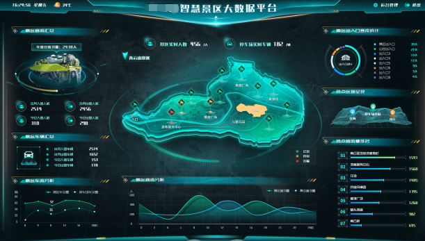 客流统计分析系统解决方案