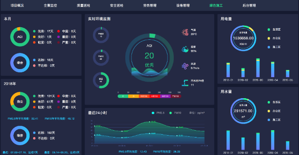 重点用能单位能耗在线监测