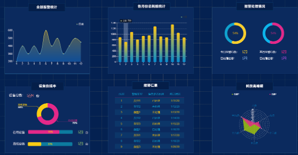 重点能耗在线监测解决方案
