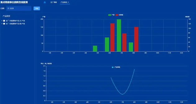 重点使用能耗在线监测系统 重点企业能耗综合监测平台
