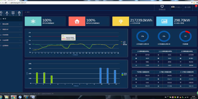 综合能耗监测市场分析 高效管理能源资源能耗监测