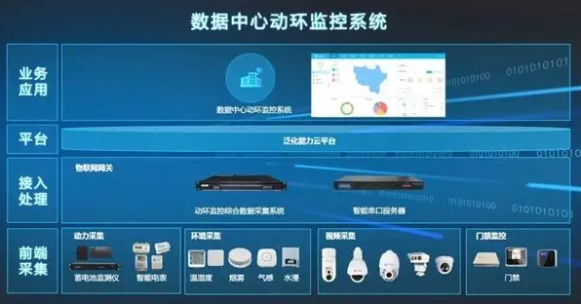 水浸传感器监测系统方案 智慧动环监测系统解决方案
