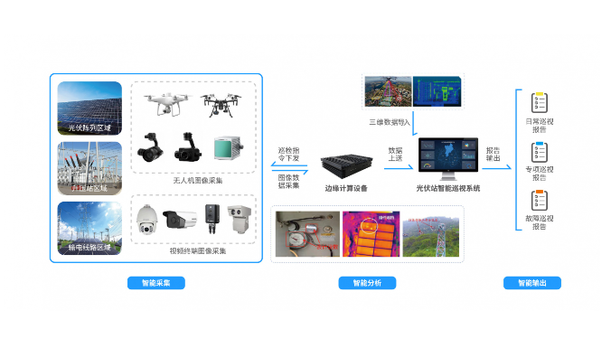 智慧电力监测预警系统 智慧电力监控平台