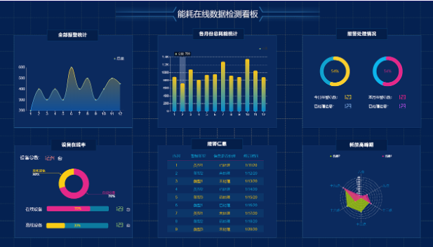 智能能耗监测调度系统建设 能耗监测管理系统用途
