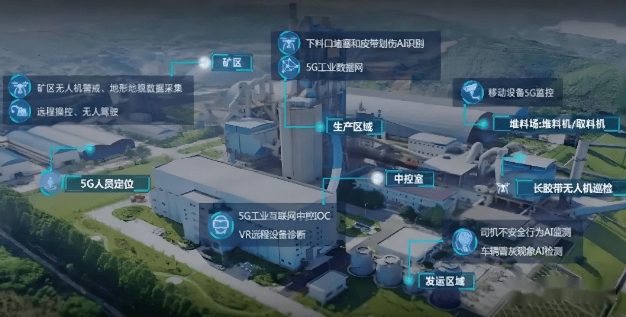 物联智慧园区监控系统 物联网智能管控平台