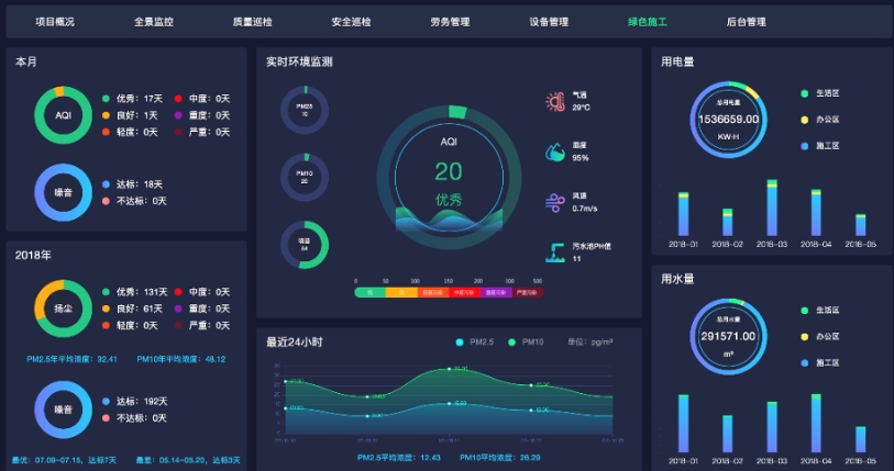 综合能耗在线监测系统 能耗监测管理系统厂家