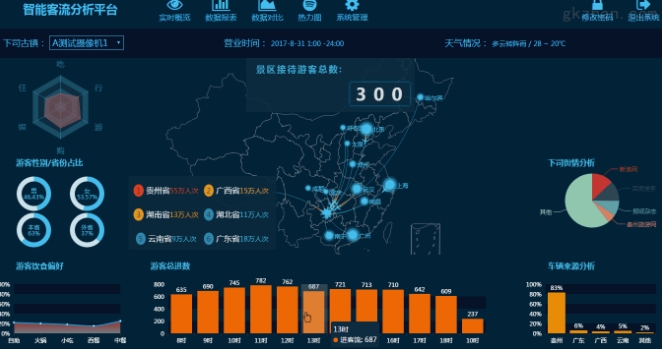 景点客流统计分析 基于智能视频分析的客流统计系统