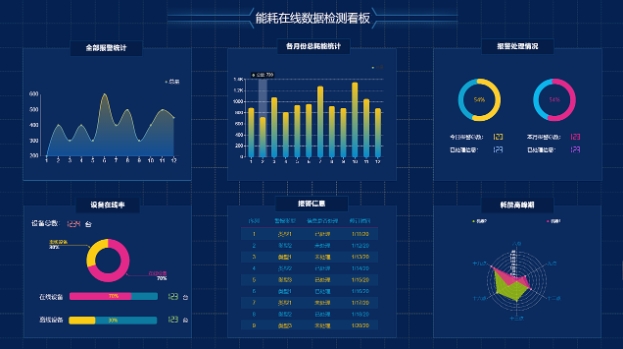 重点能耗在线监测系统方案 重点能耗在线监测方案