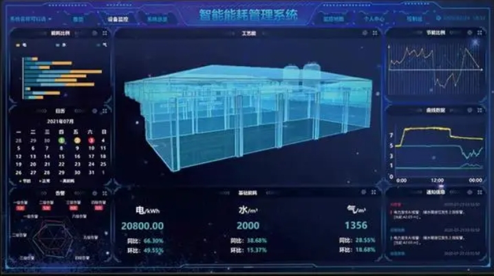 重点企业能耗在线监测系统 重点能耗企业监测平台
