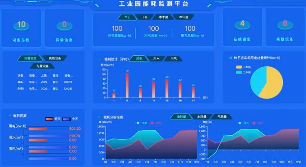 重点能耗企业监测平台 重点能耗单位在线监测