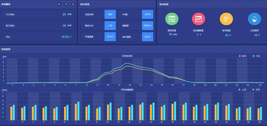 重点单位能耗监测系统方案 智慧园区能耗在线监测系统